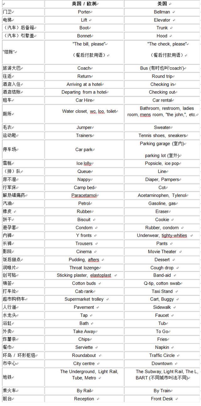 上海汉普森英语
